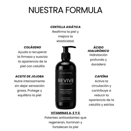 DERMODELUXE – Emulsión Corporal Anticelulitis, Antiflacidez y Efecto Drenante