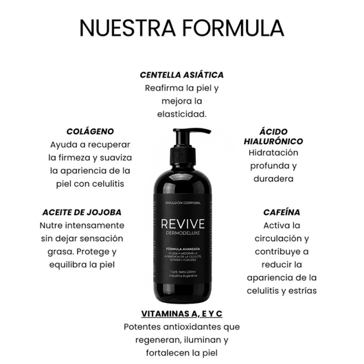 DERMODELUXE – Emulsión Corporal Anticelulitis, Antiflacidez y Efecto Drenante