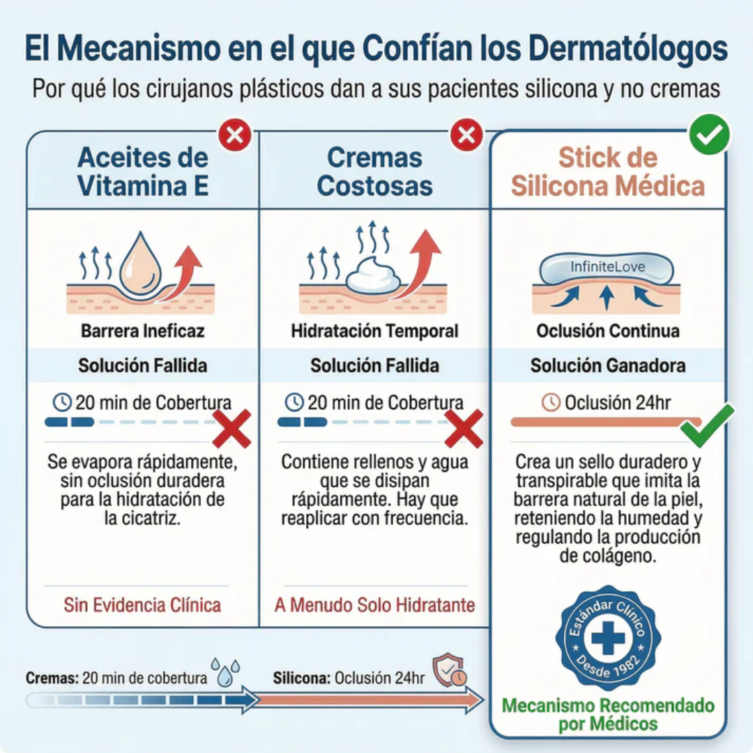 Stick Reparador de Cicatrices con Silicona - revive.