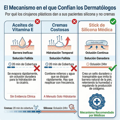 Stick Reparador de Cicatrices con Silicona - revive.